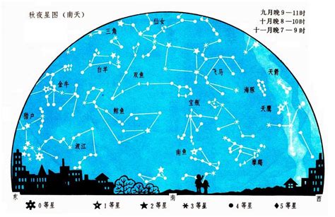 全天星图|四季星图 